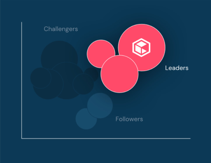 Overall Leader in the Ovum Decision Matrix for Software-based Data Protection and Availability & Protection Solutions