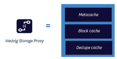 Hedvig Storage Proxy caching mechanisms