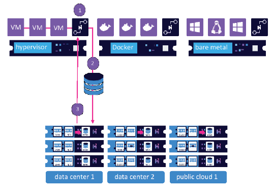 Hedvig I/O workflow for Read operations