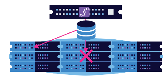 Hedvig Storage Service redundancy options