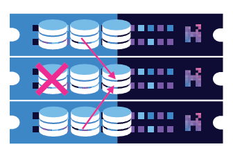 Hedvig provides self-healing from disk failures