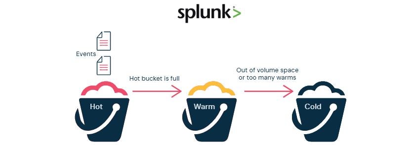 Splunk