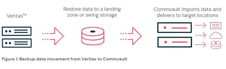 backup exec vs netbackup backup exec vs netbackup