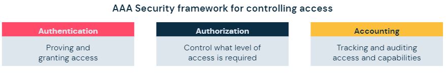 AAA security framework for controlling access