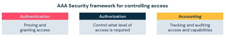 AAA security framework for controlling access
