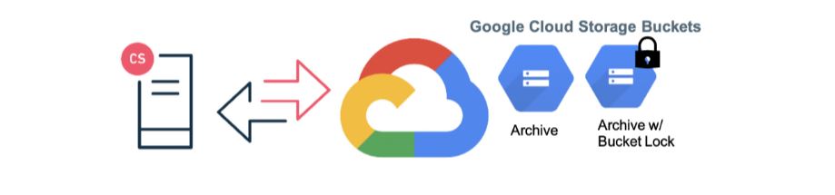 Replace your tapes with Google Cloud Storage