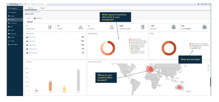 Commvault Activate Dashboard