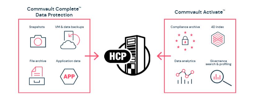 Two powerful solutions, one platform