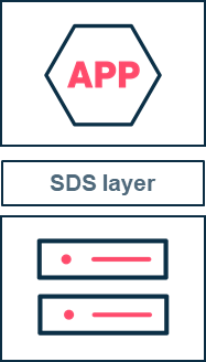 Software-Defined Storage