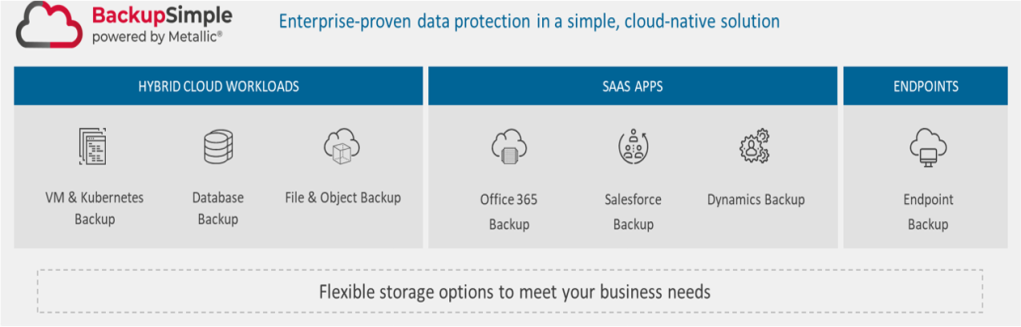 Backup Simple