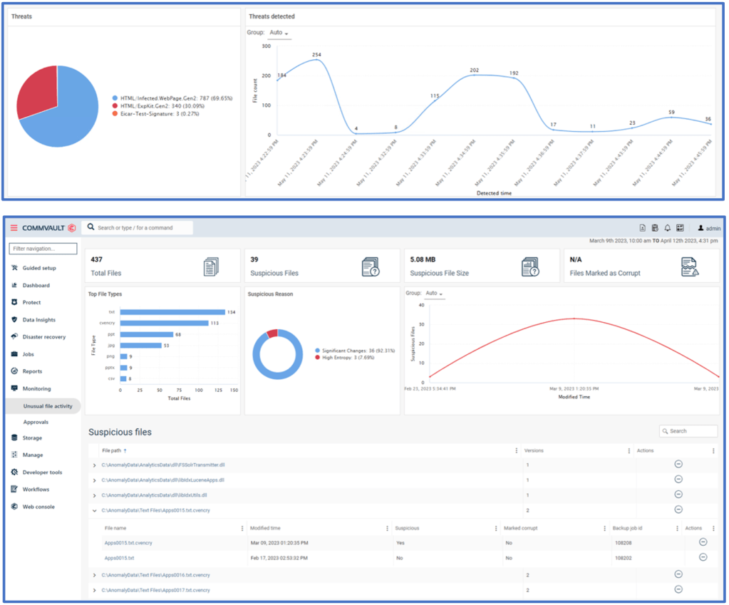 Commvault Platform Release 2023e: Enhanced Security, Detection, and ...