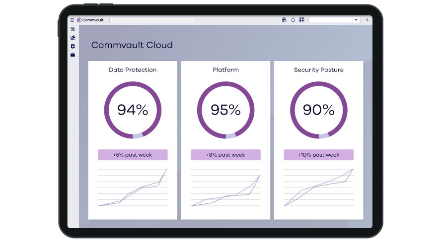 Commvault Cloud, powered by Metallic AI