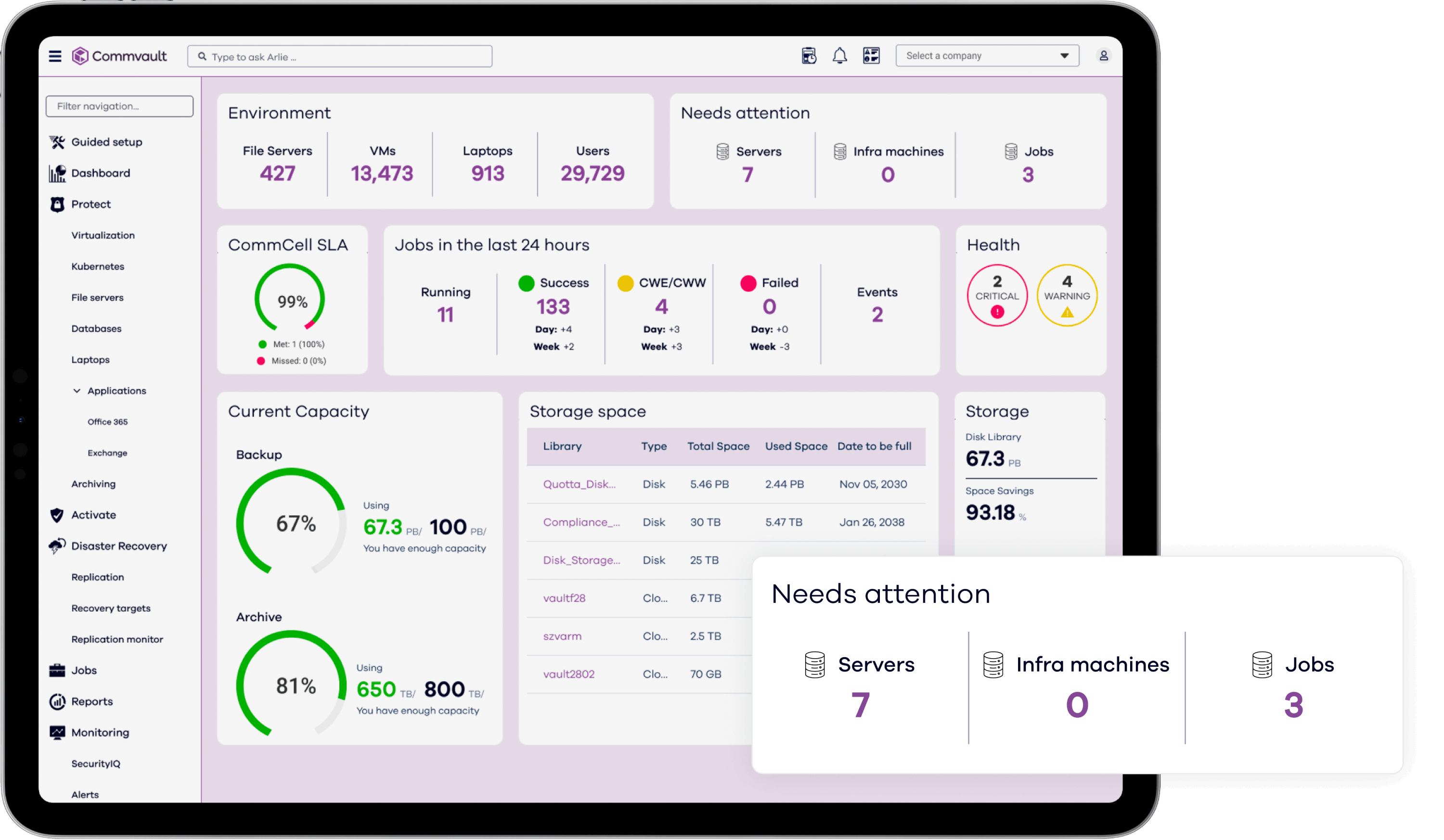 Commvault cloud dashboard. 