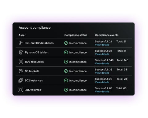 DynamoDB Backup | Clumio by Commvault