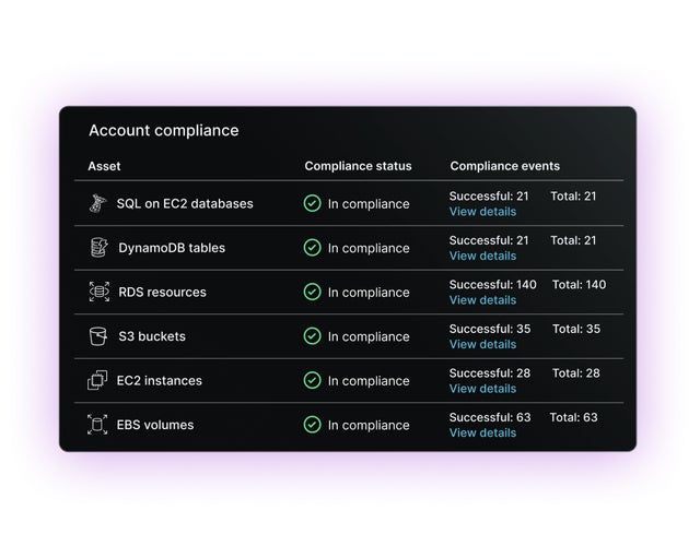 DynamoDB Backup | Clumio by Commvault