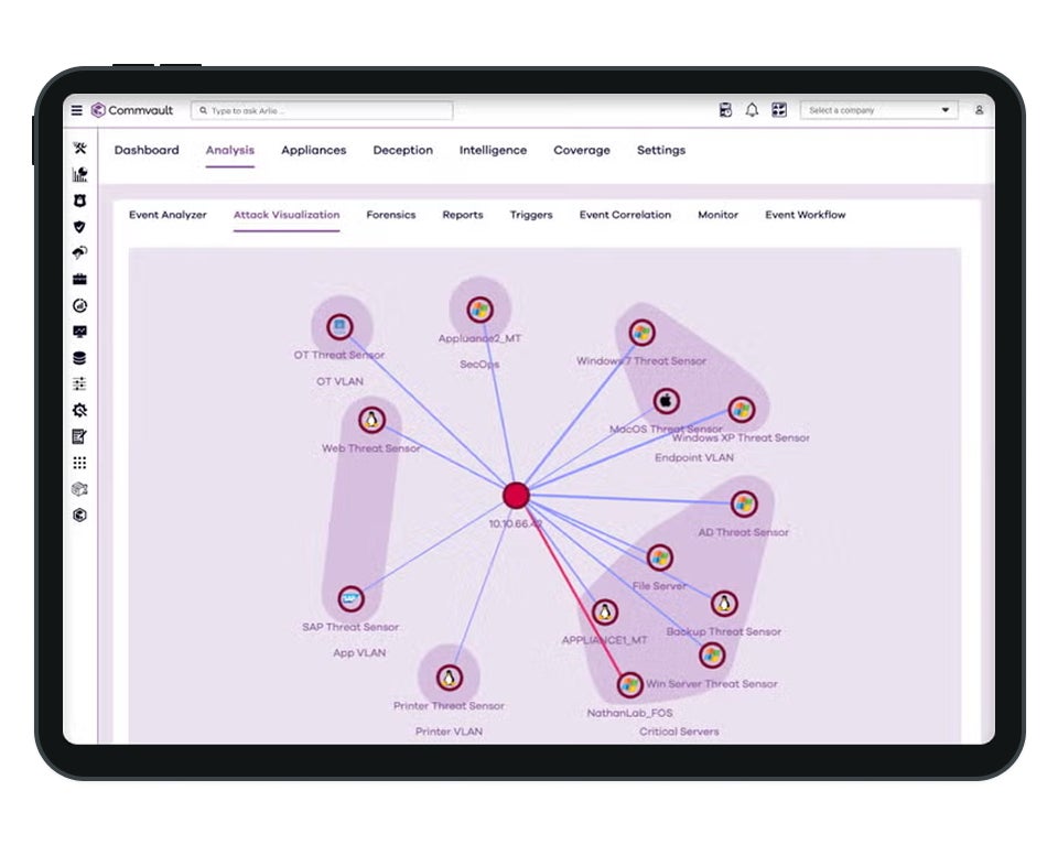 About Us | Commvault