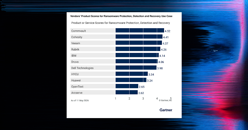 Gartner CC Thumbnail 888×500
